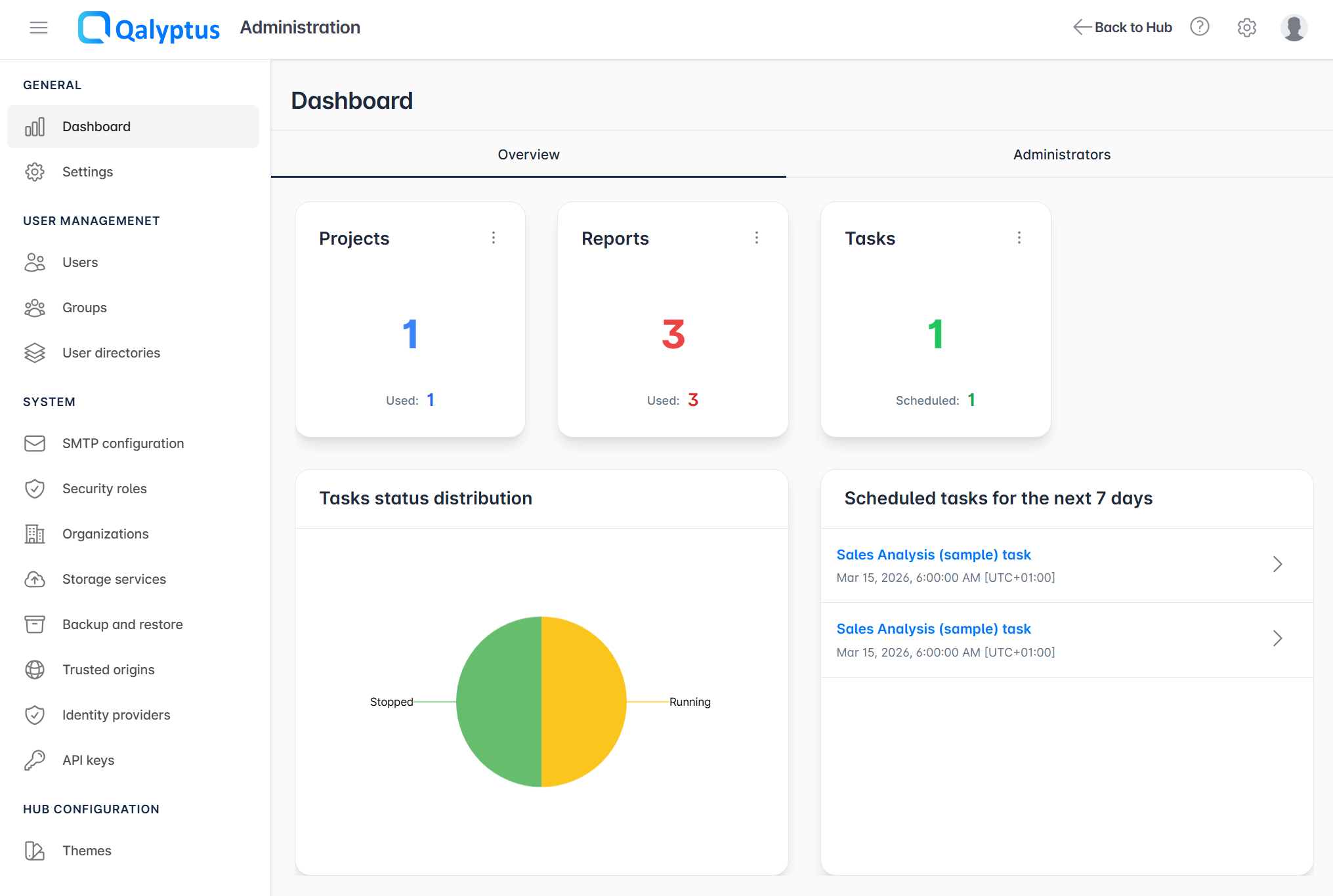 Qalyptus Server Dashboard