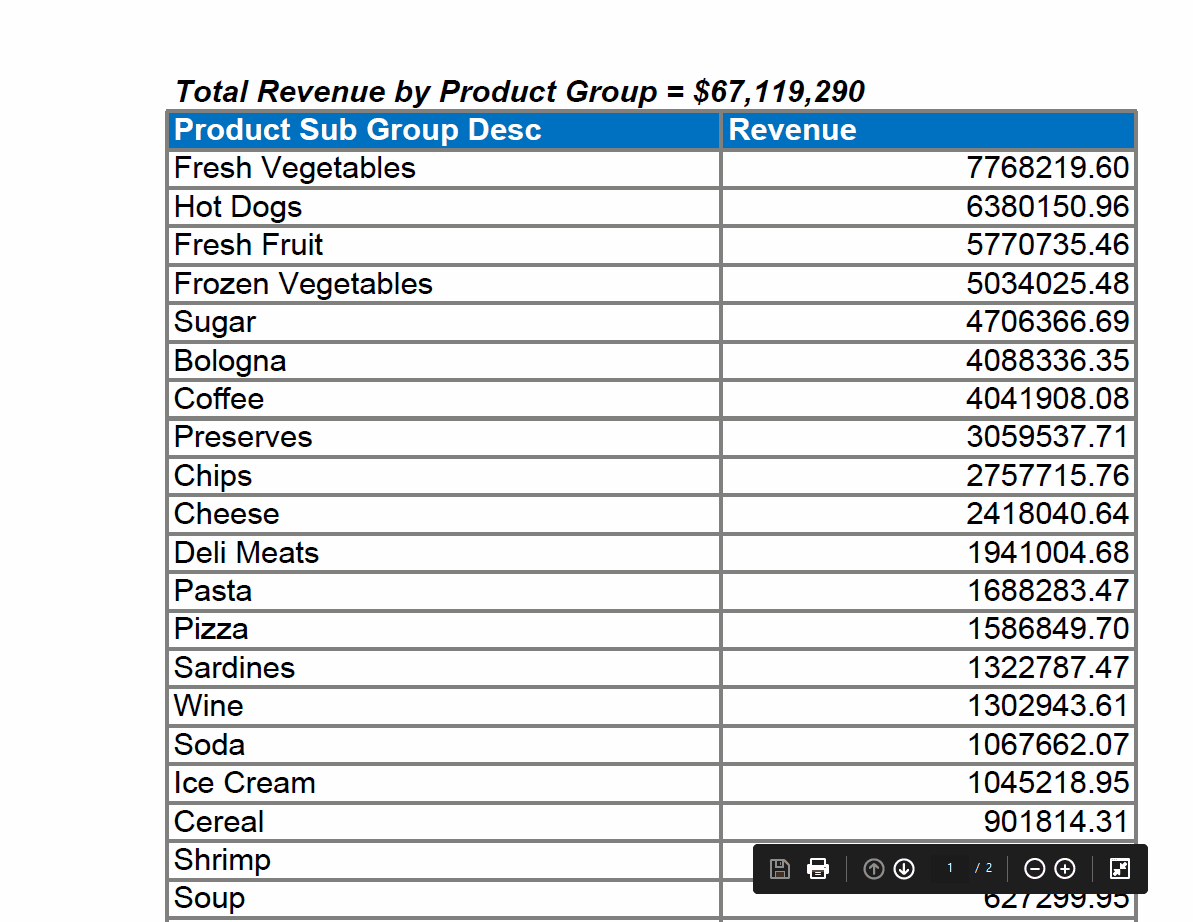 Repeat Table Header Excel Result