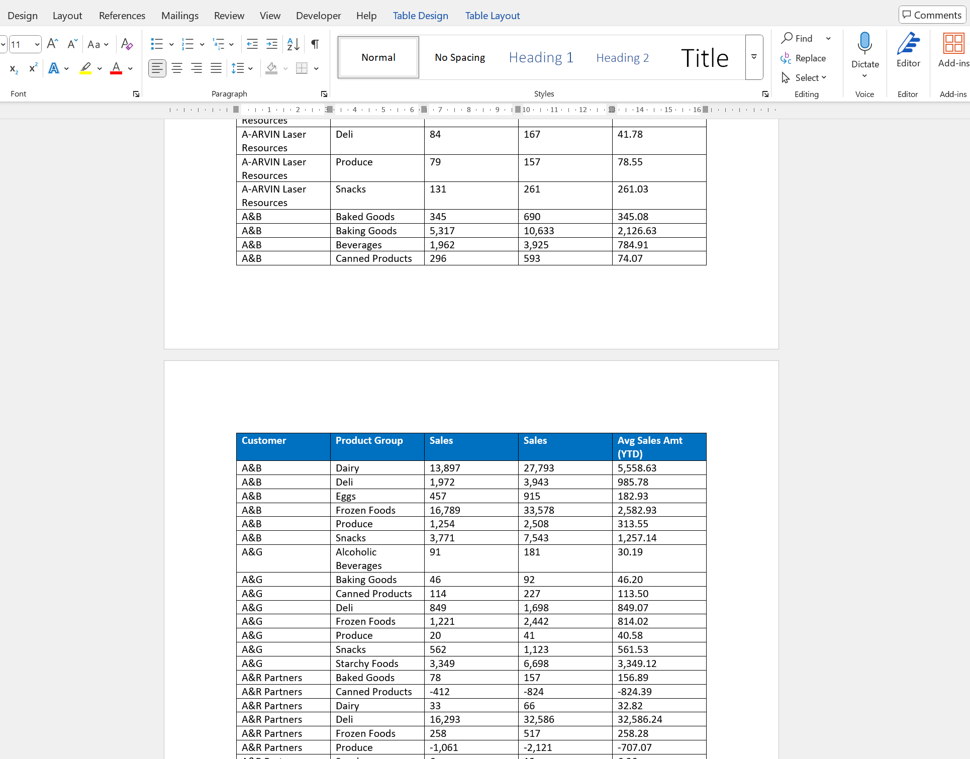 Repeat Table Header Word Result