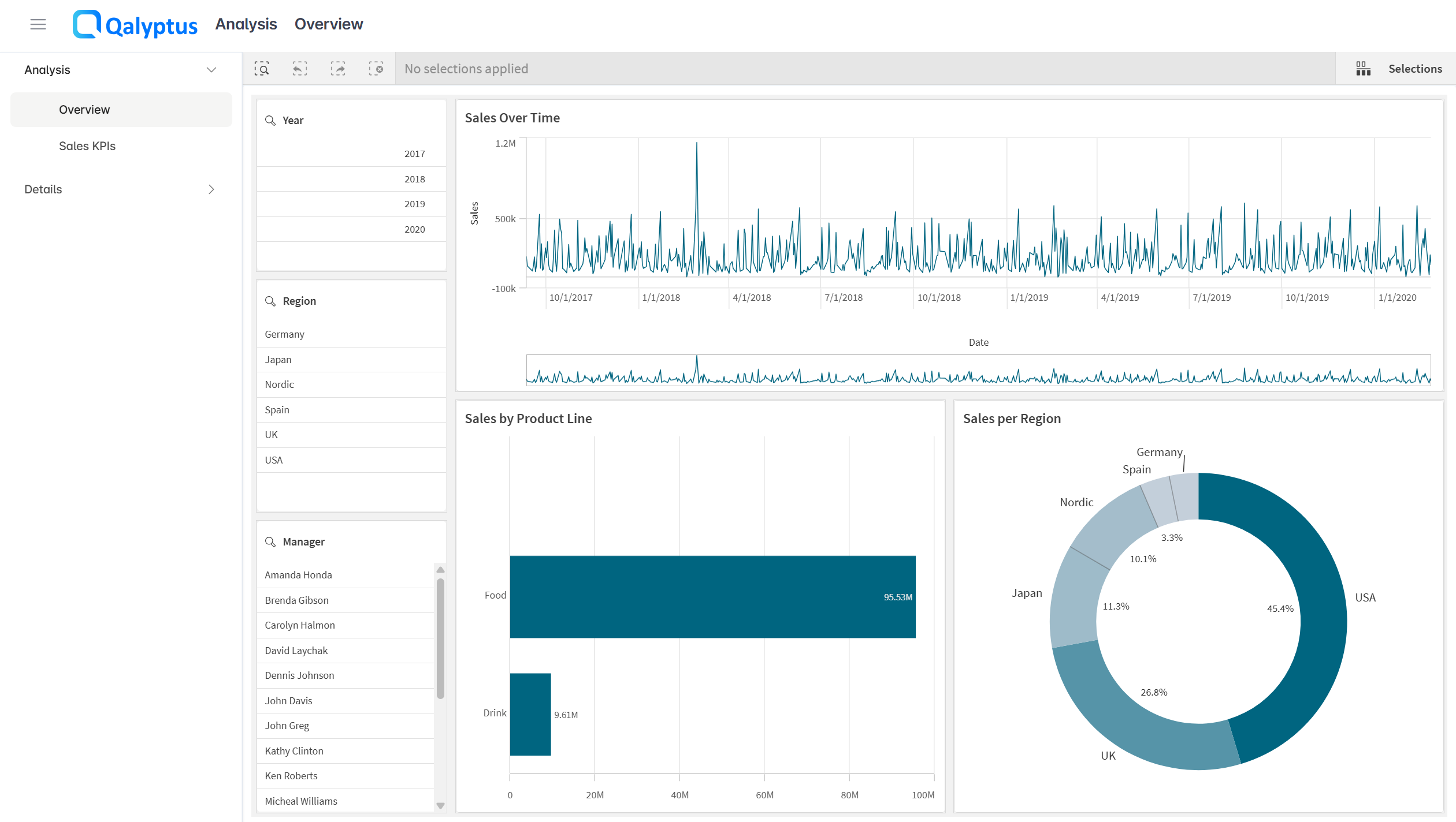 Qalyptus Server Open App with Mashup