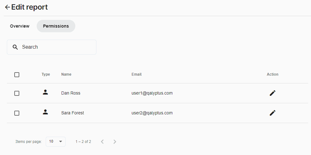 Permissions globales du projet Qalyptus