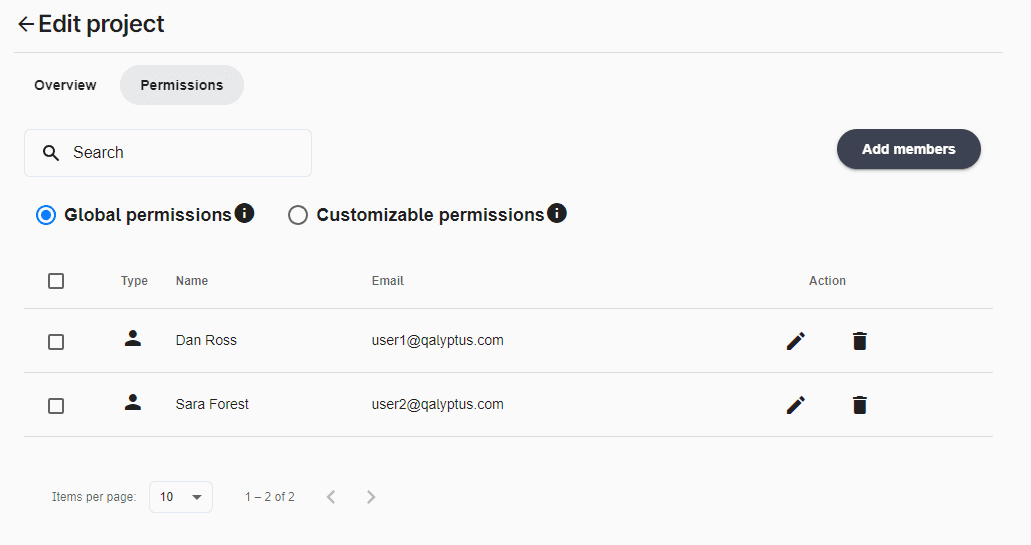 Permissions globales du projet Qalyptus